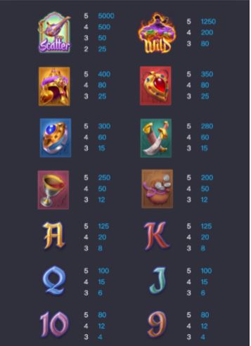 Genie's wishes เครดิตฟรี